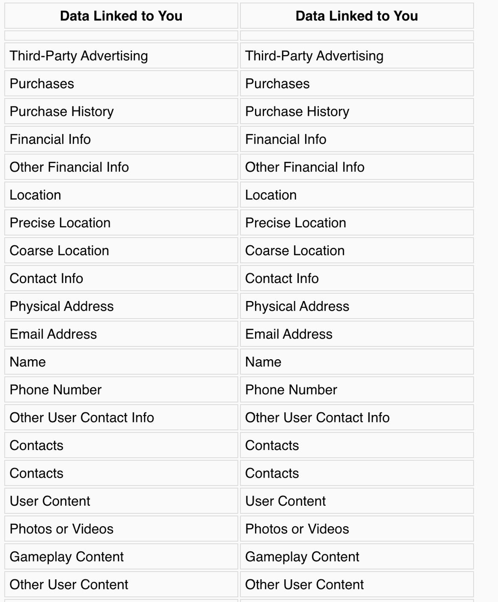 NVedkal's tweet photo. People are complaining about the permissions Zuck is asking for in the Threads app, but it's the same permissions they gave when downloaded and signed up in Instagram (which they use to sign in Threads)

Left column - threads, right column - instagram

https://t.co/enUaBev5Nt https://t.co/T2lBJEdQyU