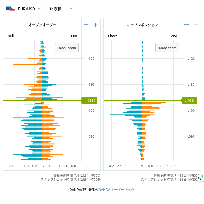 7unction's tweet photo. Open Positions (07/12 14:00)

$EURUSD
1.09850 • S329

#fx #forex
#openposition
#openorder
©oanda https://t.co/nAL9qXY9LS