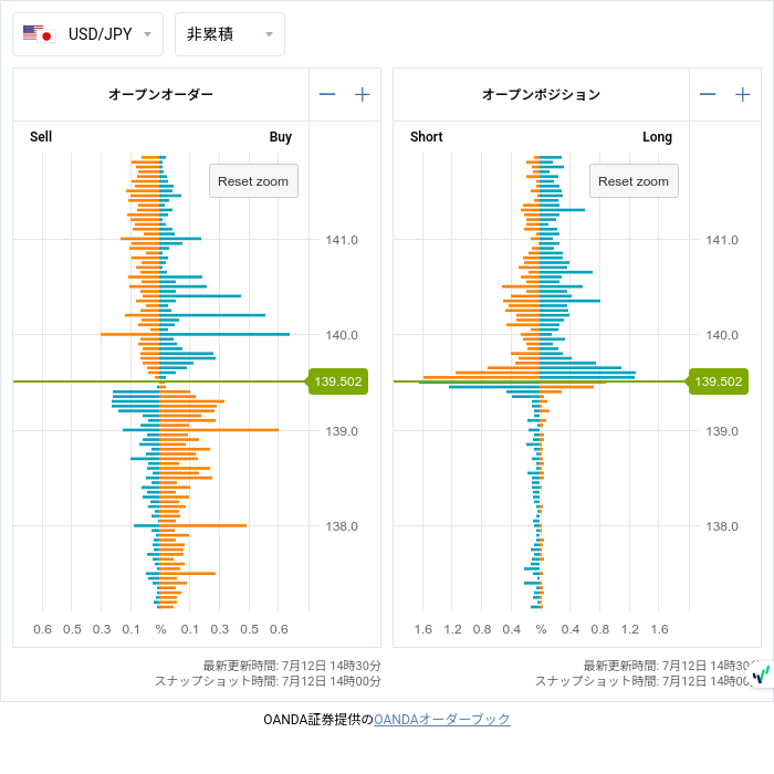 7unction's tweet photo. Open Positions (07/12 14:00)

$EURUSD
1.09850 • S329

#fx #forex
#openposition
#openorder
©oanda https://t.co/nAL9qXY9LS