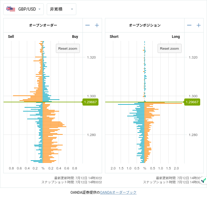 7unction's tweet photo. Open Positions (07/12 14:00)

$EURUSD
1.09850 • S329

#fx #forex
#openposition
#openorder
©oanda https://t.co/nAL9qXY9LS
