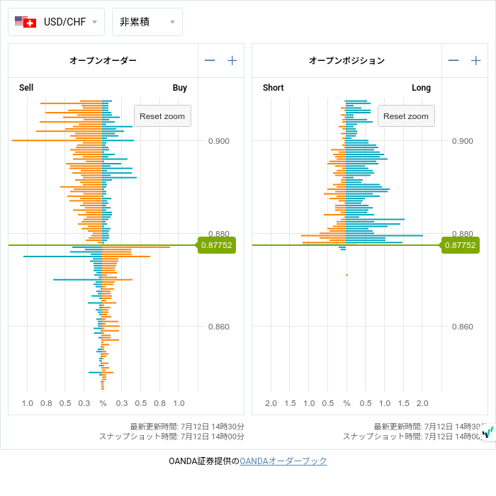 7unction's tweet photo. Open Positions (07/12 14:00)

$EURUSD
1.09850 • S329

#fx #forex
#openposition
#openorder
©oanda https://t.co/nAL9qXY9LS