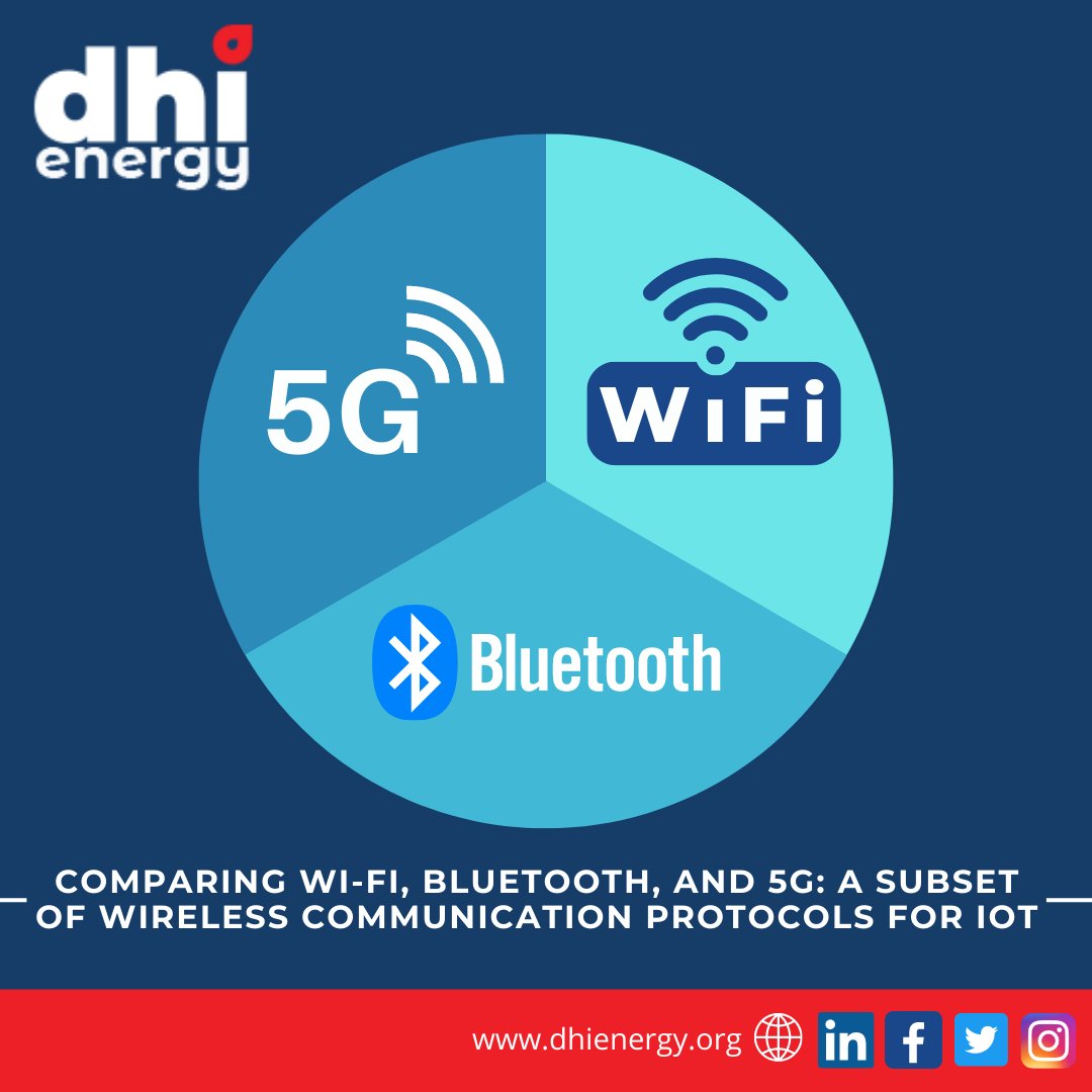 DhiEnergy's tweet image. 📶#WirelessProtocols for #IoT compared: #WiFi, #Bluetooth, and #5G. Discover their strengths and limitations to make informed decisions. Which protocol suits your IoT deployments best? Find out:
shorturl.at/swQS6
🌐🔌 #Connectivity #DigitalTransformation #Dhi #DhiEnergy