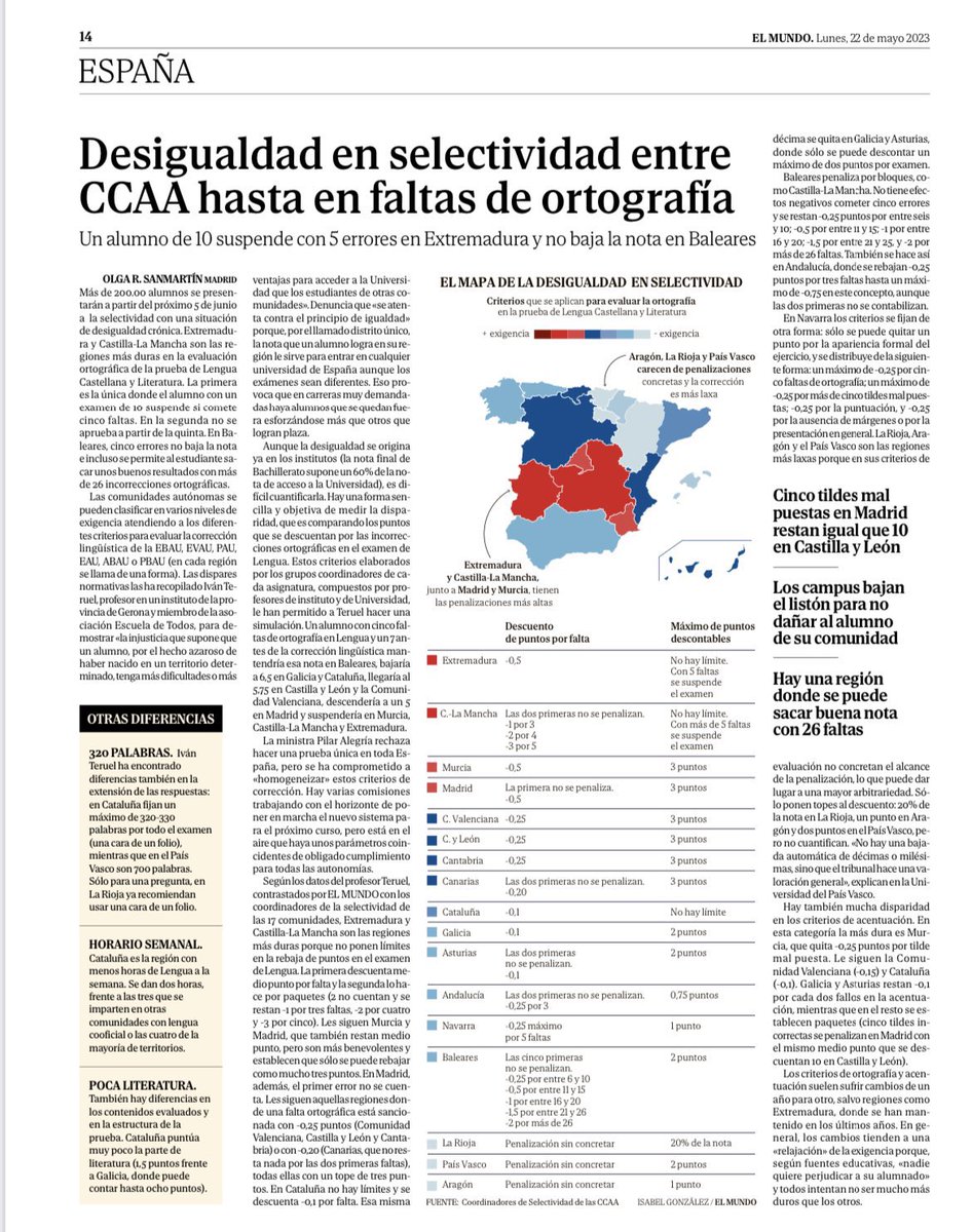 Desigualdad en selectividad entre CCAA hasta en faltas de ortografía. Se atenta contra el principio de igualdad, porque la nota que un alumno logra en su región le sirve para entrar en cualquier universidad de España aunque los exámenes sean diferentes