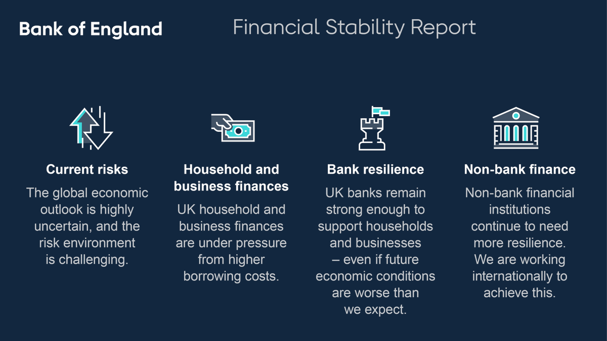 Our Financial Stability Report looks at the risks in our financial system and what we are doing to ensure households and businesses can rely on it. b-o-e.uk/FSR-Jul-23 #FinancialStabilityReport