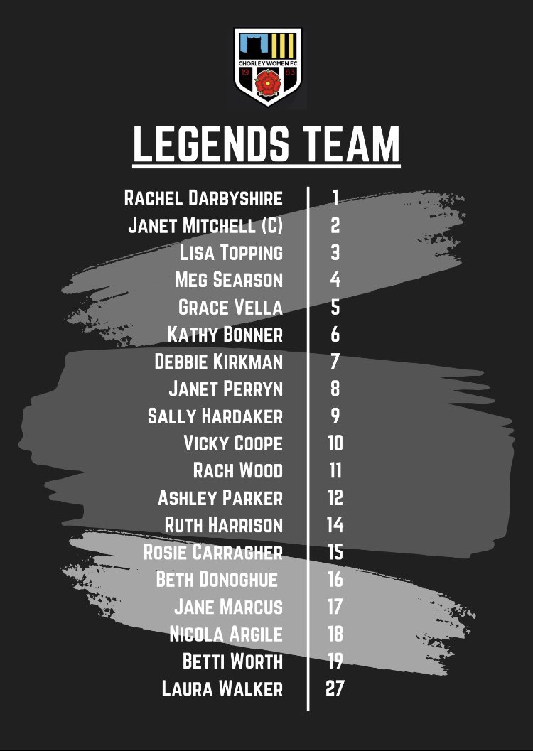Chorley Women FC tweet media