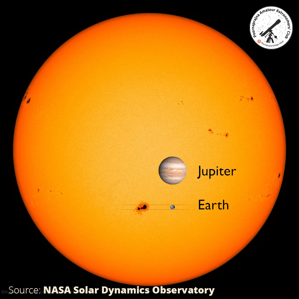 Poornaprajna Amateur Astronomers Club tweet media