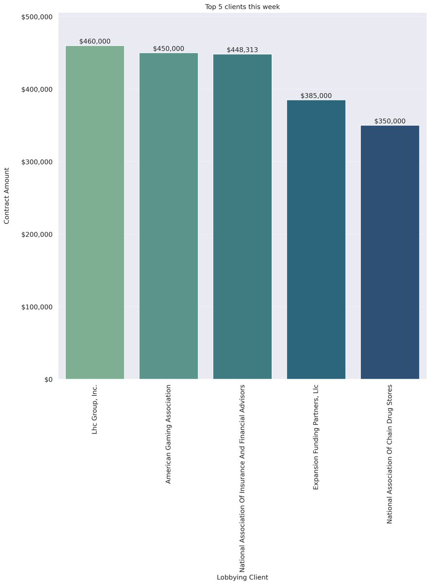LOBBYINGDATA.COM tweet media