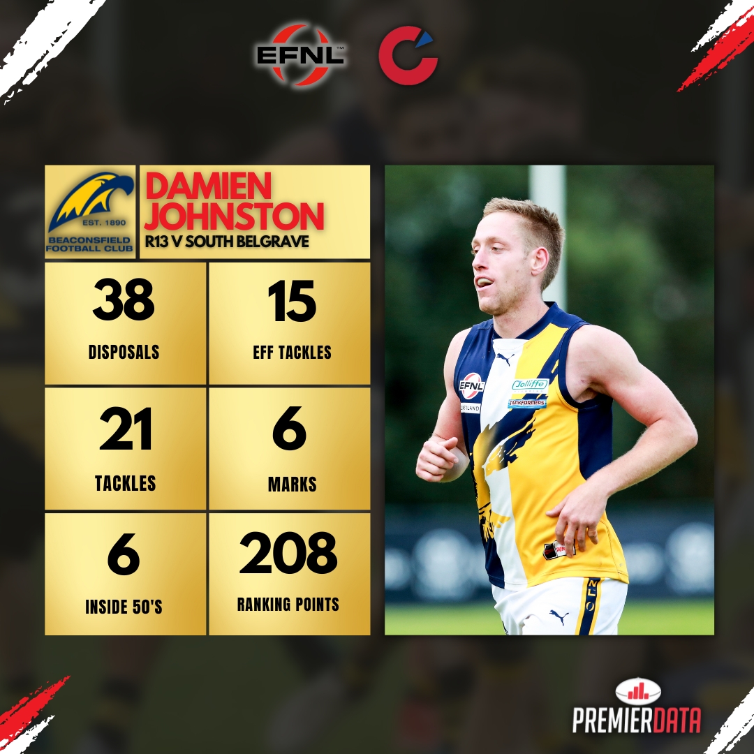 Eastern_FNL's tweet photo. Campbells Stats

Kade Answerth has been putting together some season... 👀

View HERE for all of the Premier and Division One stats for the round, thanks to @premierdata_: https://t.co/XlaLOk5WyY https://t.co/BB4tfMQqpN
