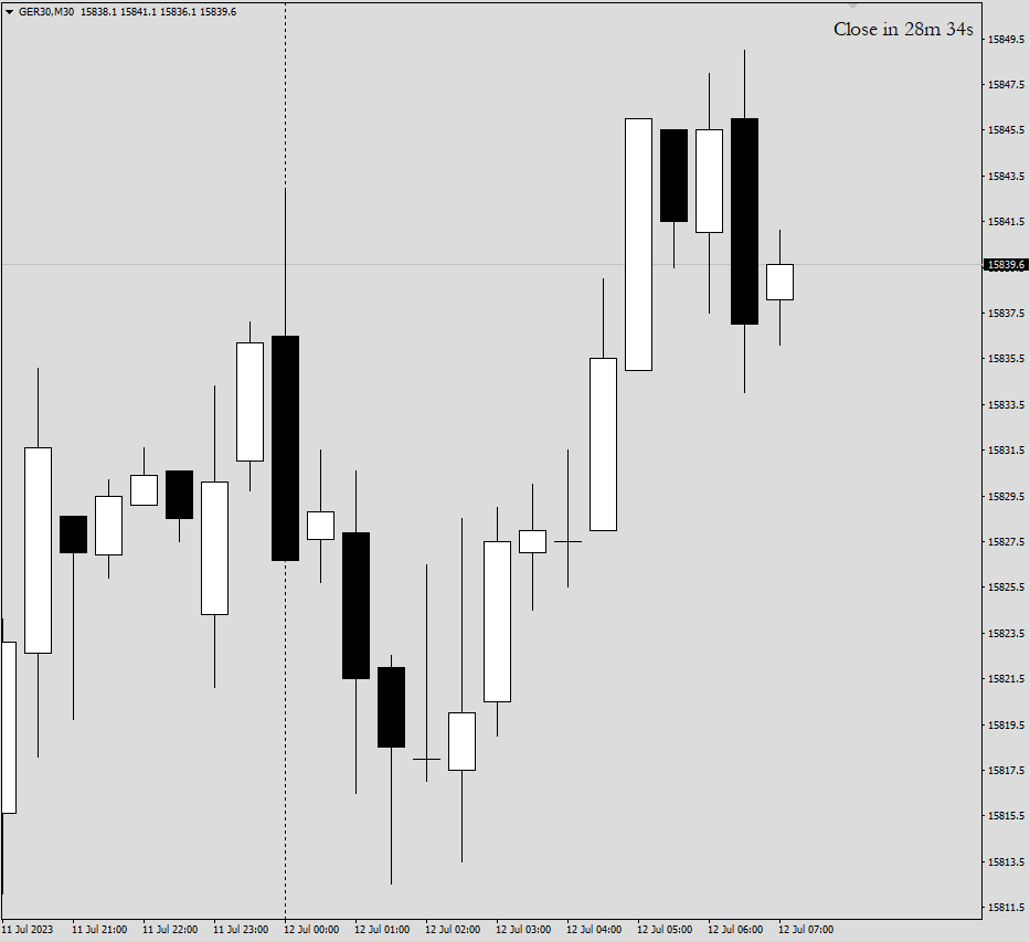 John_Darkene's tweet photo. #DAX40
Just spot it, there might be a completed #Scalp2 failure on 30min TF. Definitely not an ideal one for me, but it might actually so its job... Also do remember we are during pre-market, so chances it will not work are a bit higher...
No advice, I.K.N.™️ https://t.co/O0lcMvtjbs