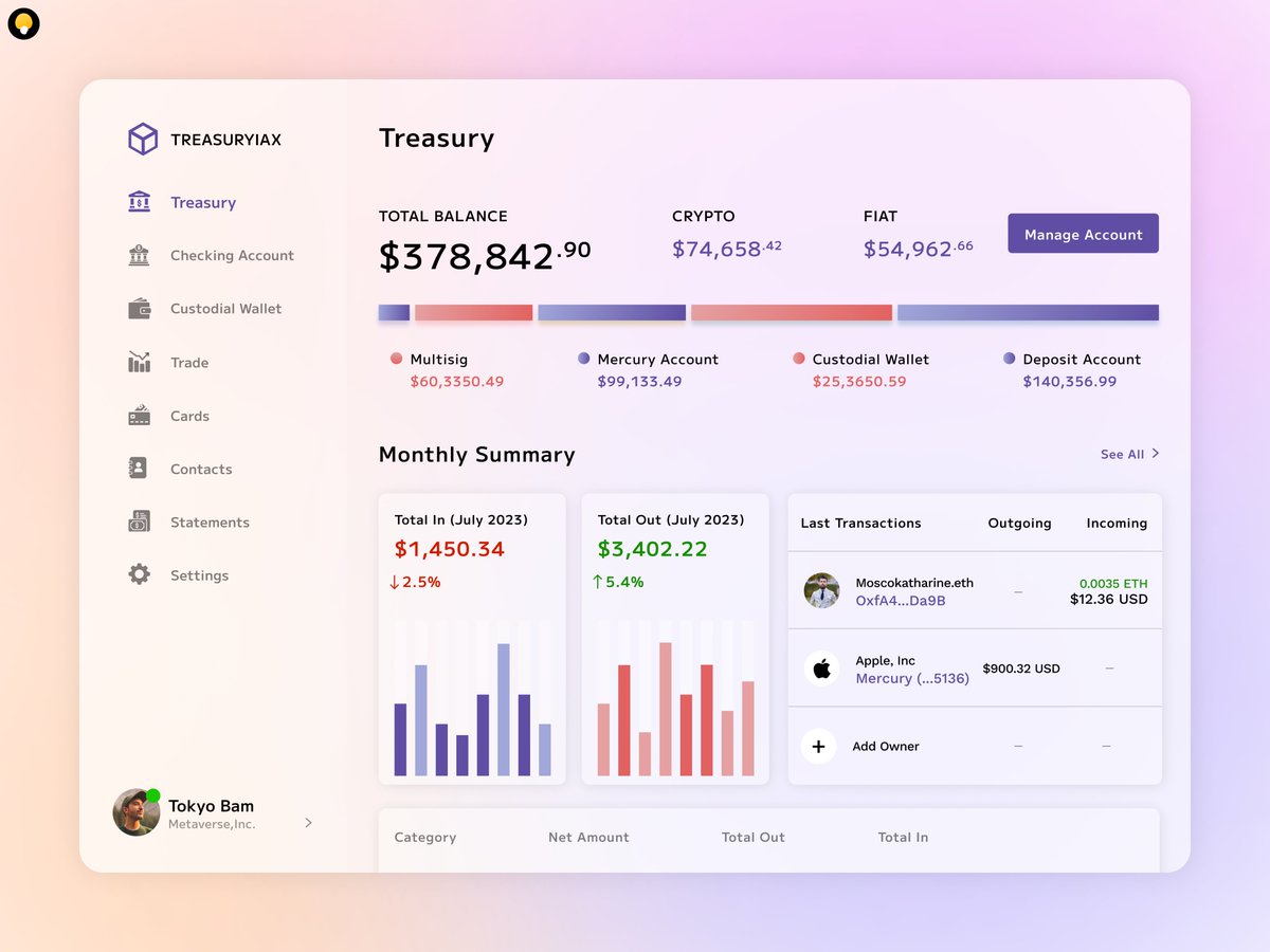 jzdevs's tweet photo. Here is your ๐ to the Treasury Dashboard !
Keep tabs on your balance, wallet, and account details, all in one place!
Visit https://t.co/hRDbCtRTFN to get this design!
#ContactUsForDesigns #CashewDesigns #MoneyRevolution #FintechInnovation #SeamlessUserExperience https://t.co/U00XrJLS3s