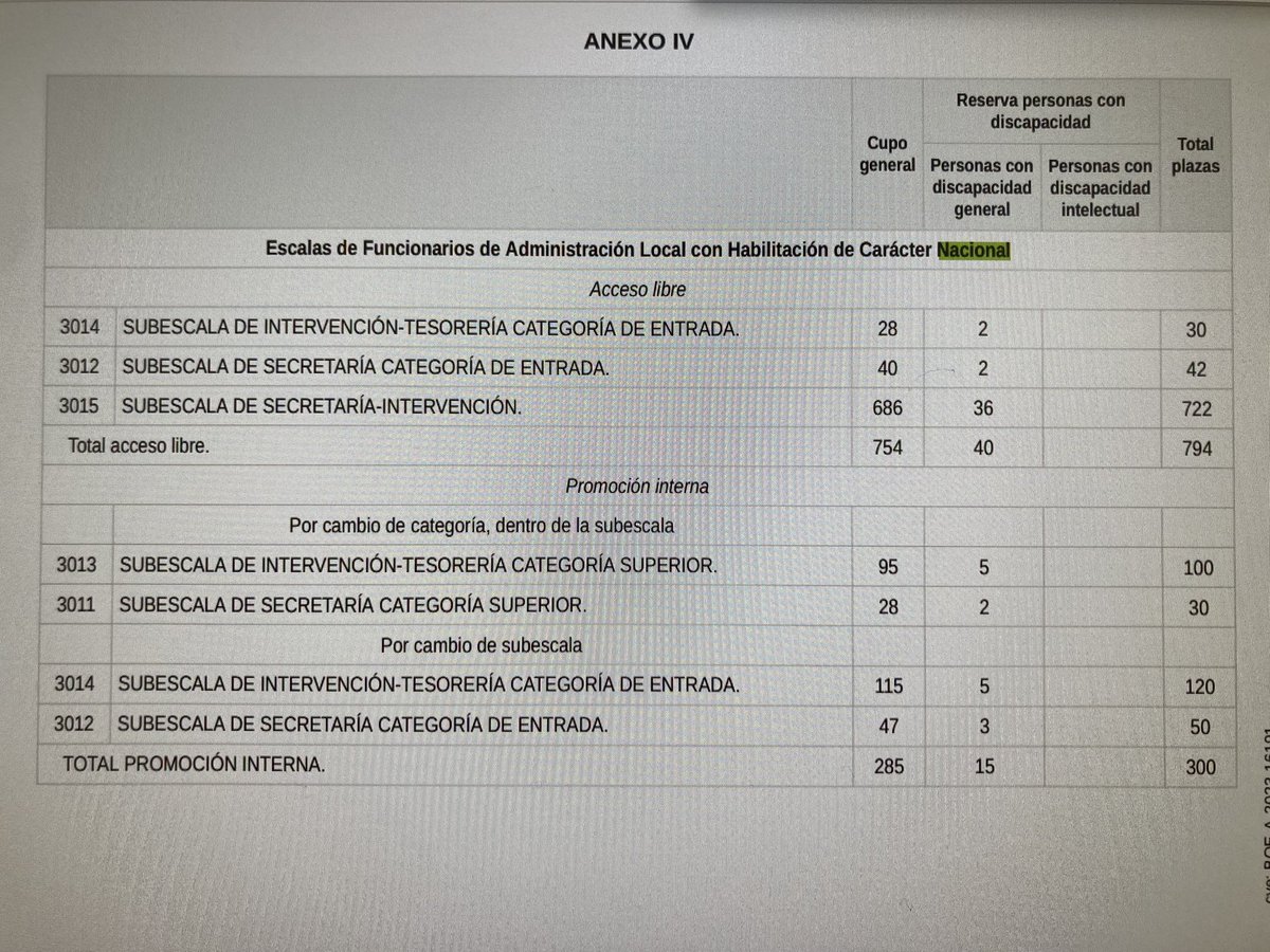 RD 635/2023 Oferta de Empleo Público FCHN