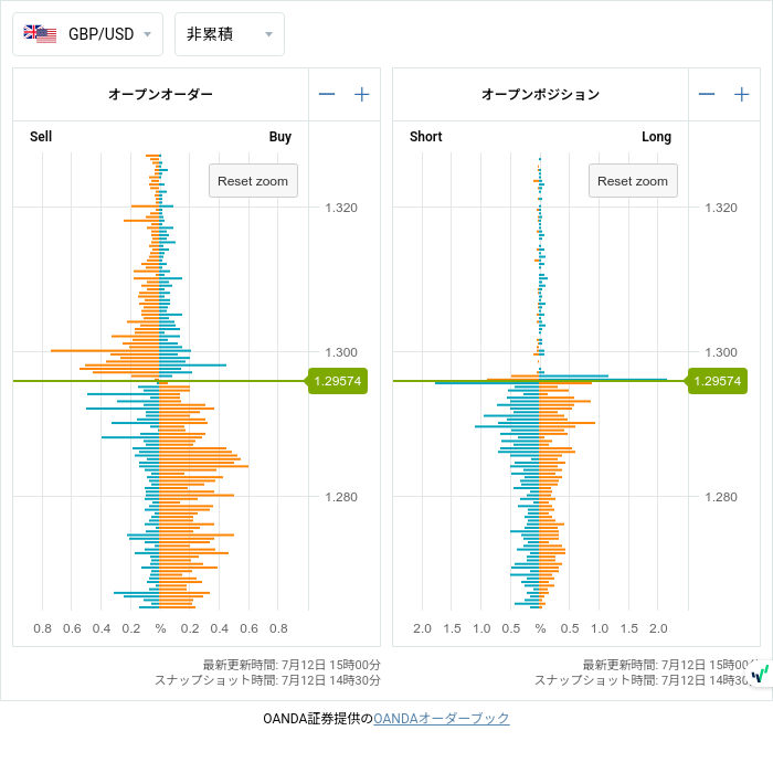7unction's tweet photo. Open Positions (07/12 14:30)

$EURUSD
1.09850 • S326

#fx #forex
#openposition
#openorder
©oanda https://t.co/ewA2JZVHob
