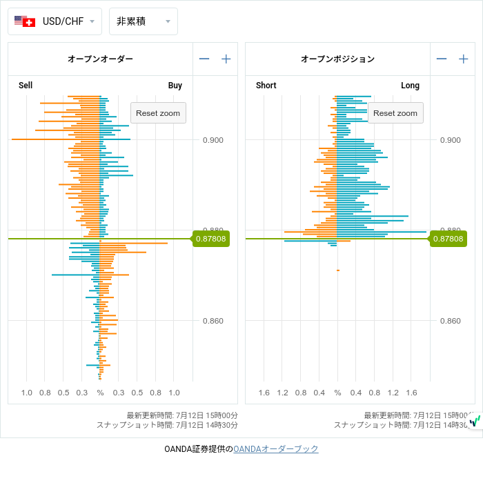 7unction's tweet photo. Open Positions (07/12 14:30)

$EURUSD
1.09850 • S326

#fx #forex
#openposition
#openorder
©oanda https://t.co/ewA2JZVHob