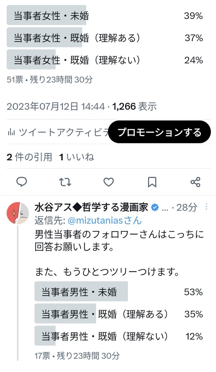 経過報告。まだ得票数少ないからなんとも言えませんが。
既婚率は女性のほうが高いけど、男女問わず理解のある配偶者に恵まれる確率は同じくらいなのが興味深いですね。 https://t.co/LHEA1tfnVx