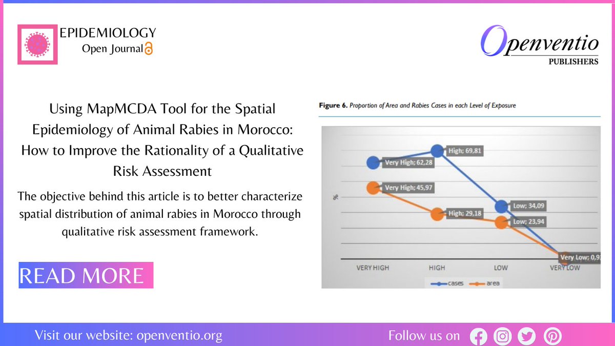 EPOJ - Openventio Publishers tweet media