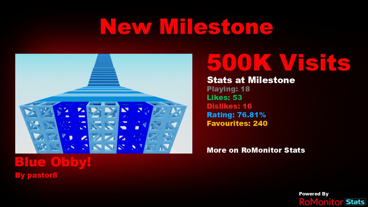 RoMonitor Stats tweet media