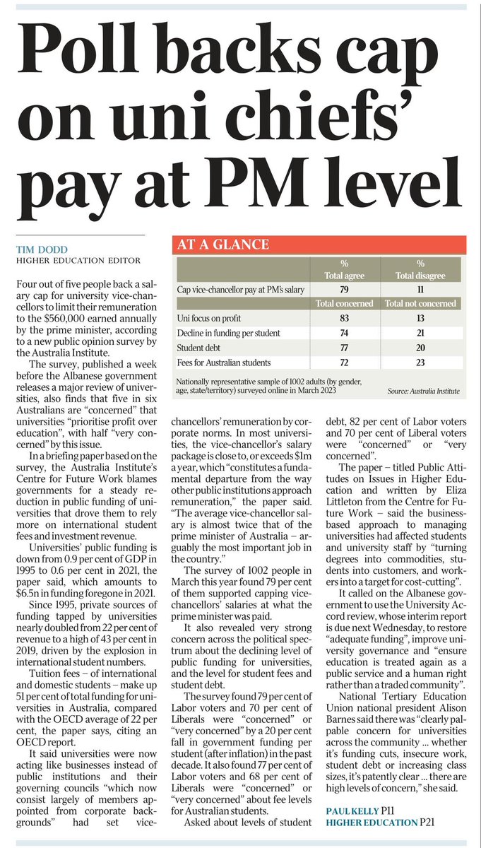 AlisonBarnes25's tweet photo. It's clear from @NTEUnion-commissioned @CntrFutureWork polling exorbitant VC salaries are wildly out of touch with public expectations. Why should a VC earn more than the PM? In today's @australian 4 in 5 people support capping VC pay. Sign our pledge https://t.co/dMIw7eu6iy https://t.co/sXqvkffCti