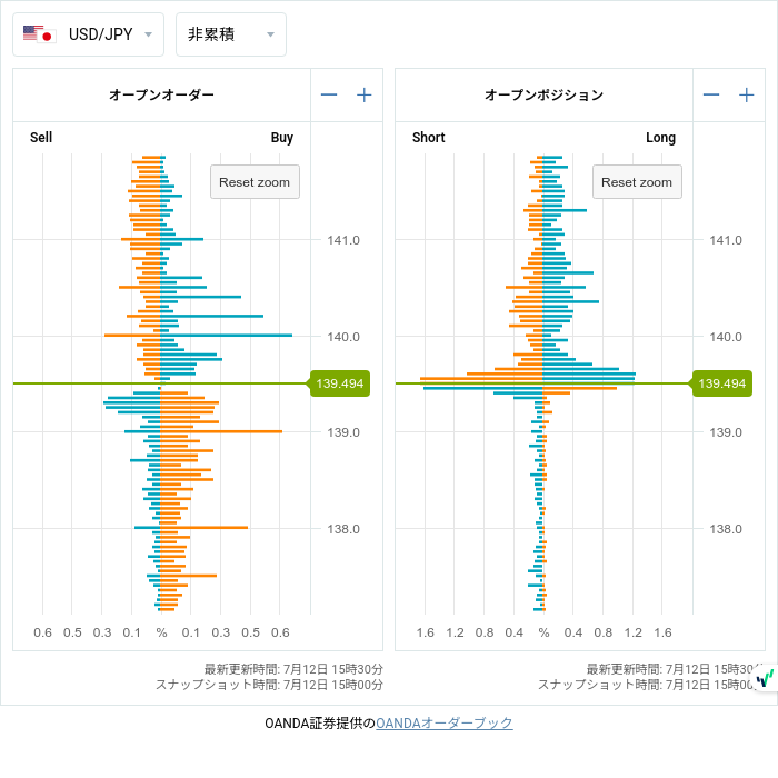7unction's tweet photo. Open Positions (07/12 15:00)

$EURUSD
1.09850 • S328

#fx #forex
#openposition
#openorder
©oanda https://t.co/lnl8LpImqf
