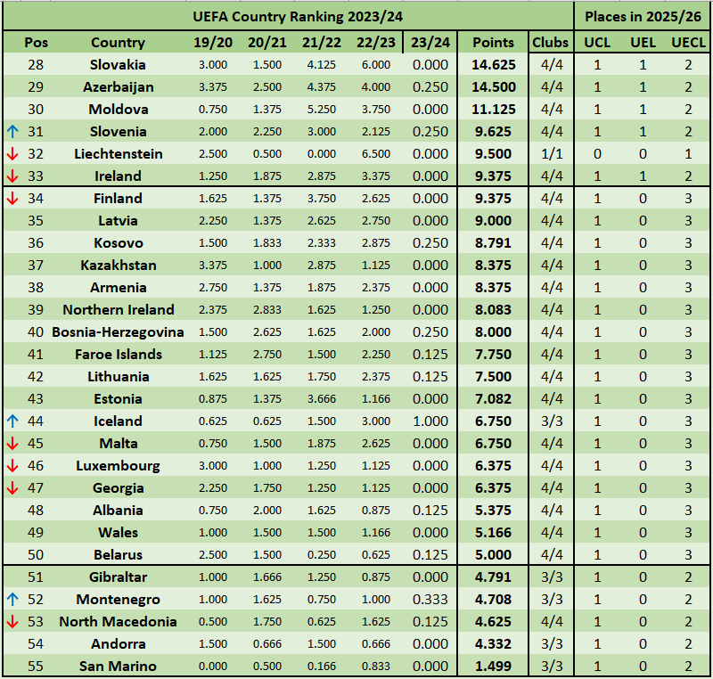 Football Rankings tweet media