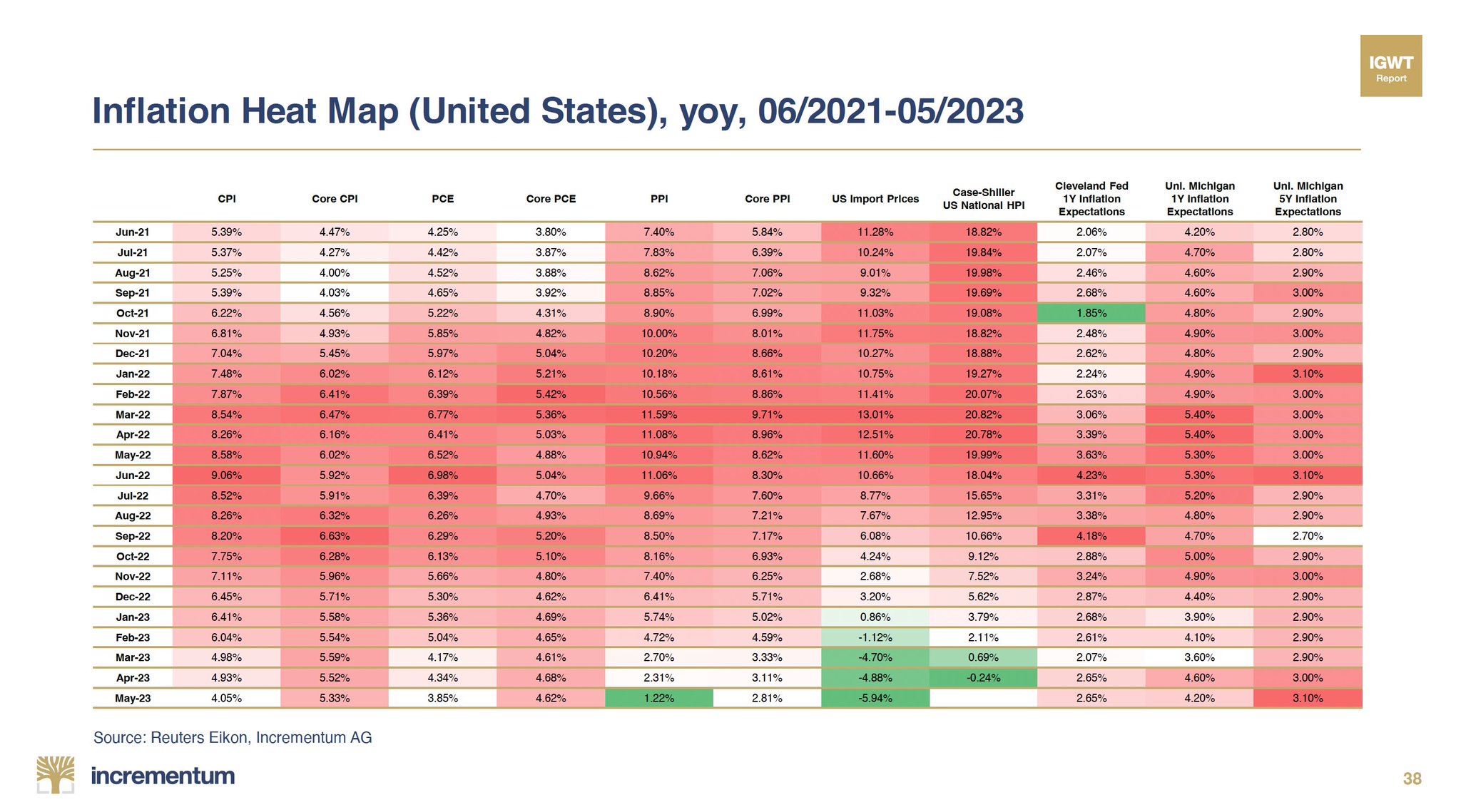 Inflation Report: A Closer Look At The Numbers You Need To See - uty4hrc