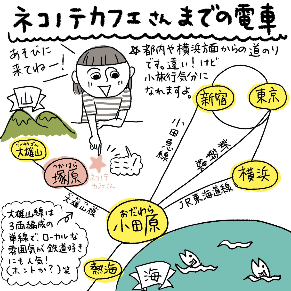 今回の個展は場所がローカルなので都内や横浜方面の友人知人にはDMを出していなかったのですが、遠くから来てくれたお友達が「小旅行気分で楽しかった」と言ってくれたので、電車での移動イメージを絵にしてみました。周辺は観光スポットも多いので、ぜひ遠方の方も足を運んでいただけたら嬉しいです☺️