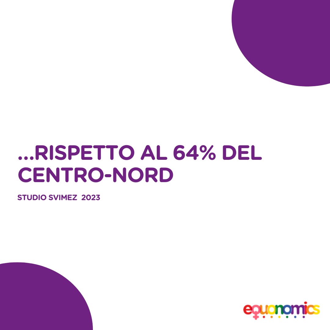 Secondo lo studio Svimez 2023, in Italia nel Mezzogiorno lavora il 35% delle donne con figli in età prescolare rispetto al 64% del Centro-Nord. 

#Equonomics 
#genderequality 
#gendergap
