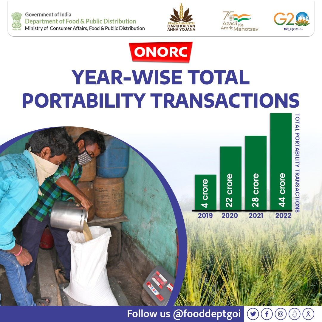 fooddeptgoi's tweet image. Ensuring #FoodSecurity for all!
A significant jump in the number of #ONORC portability transactions over the past few years reflects the success of the #OneNationOneRationCard initiative by GoI
#PMGKAY