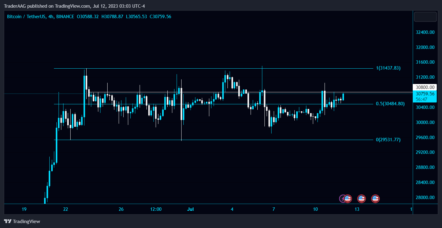 traderaag-on-twitter-btc-daily-update-bitcoin-and-price-continues