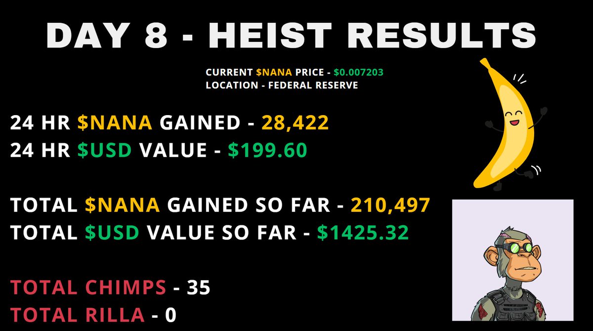 Day 8/10 Tracking <a href="/playtheheist/">The Heist</a>