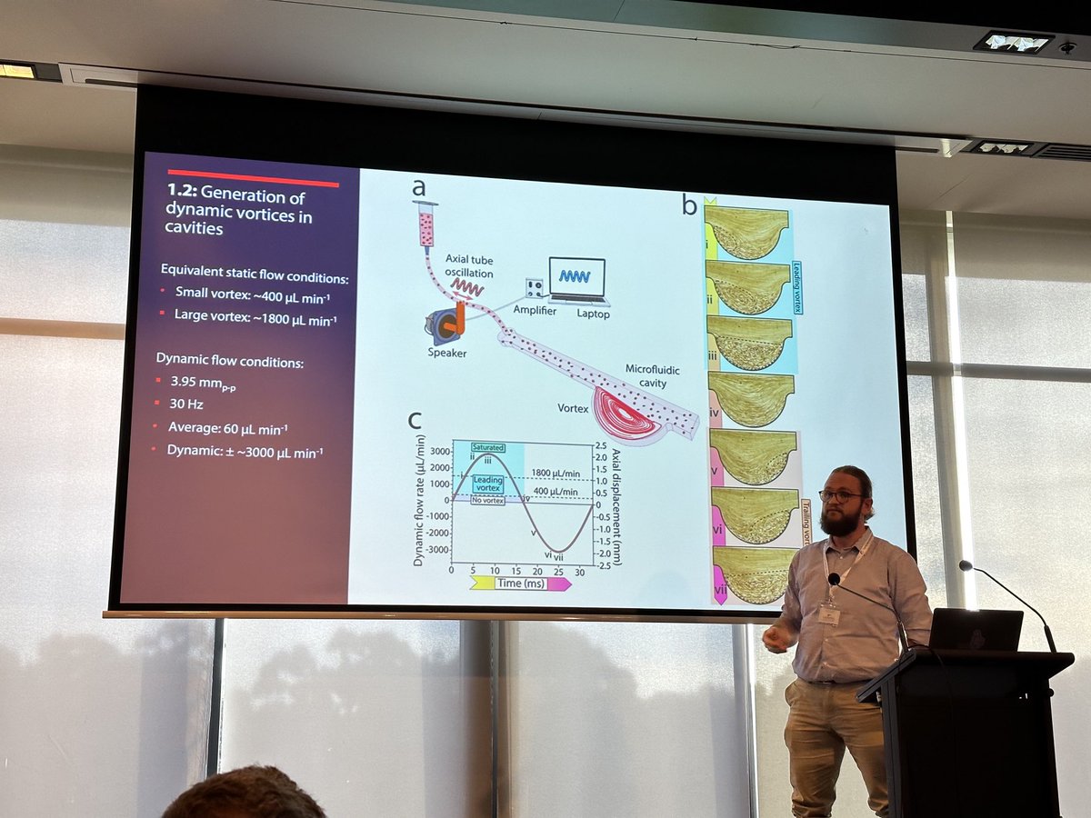 Peter Thurgood (@pthurgood) on Twitter photo Great to speak at ā¦<a href="/anznmf2023/">ANZNMF conference 2023</a>ā© and present our recent work on the generation of dynamic vortices using tube oscillation. ā¦<a href="/MechanoBio_RMIT/">Mechanobiology & Microfluidics Research Group</a>ā© Great to speak at ā¦<a href="/anznmf2023/">ANZNMF conference 2023</a>ā© and present our recent work on the generation of dynamic vortices using tube oscillation. ā¦<a href="/MechanoBio_RMIT/">Mechanobiology & Microfluidics Research Group</a>ā©