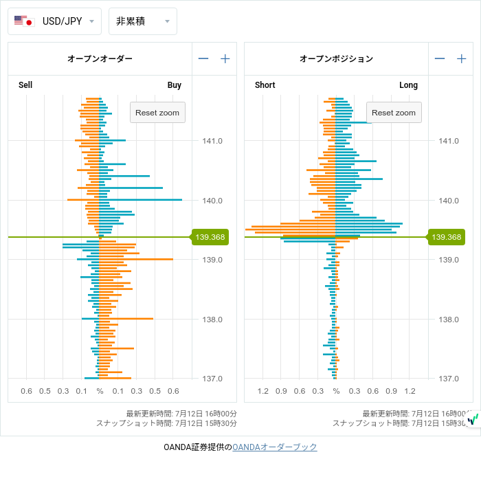 7unction's tweet photo. Open Positions (07/12 15:30)

$EURUSD
1.09850 • S328

#fx #forex
#openposition
#openorder
©oanda https://t.co/09sQnlxrJe