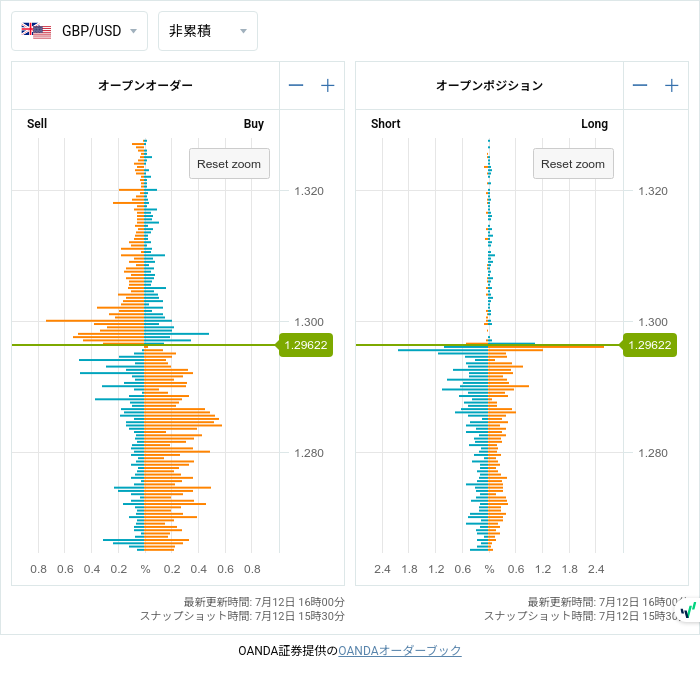 7unction's tweet photo. Open Positions (07/12 15:30)

$EURUSD
1.09850 • S328

#fx #forex
#openposition
#openorder
©oanda https://t.co/09sQnlxrJe