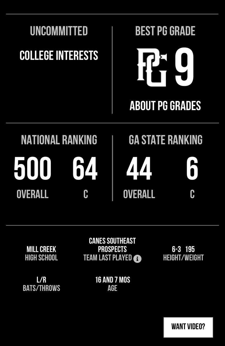 tat816's tweet photo. Andrew Benson (‘25, GA) FB up to 92 @PG_Georgia  #WWBA this week.  @Drew_benson27  @TEAM360BASEBALL  #uncommitted https://t.co/fYMZHl0KS0
