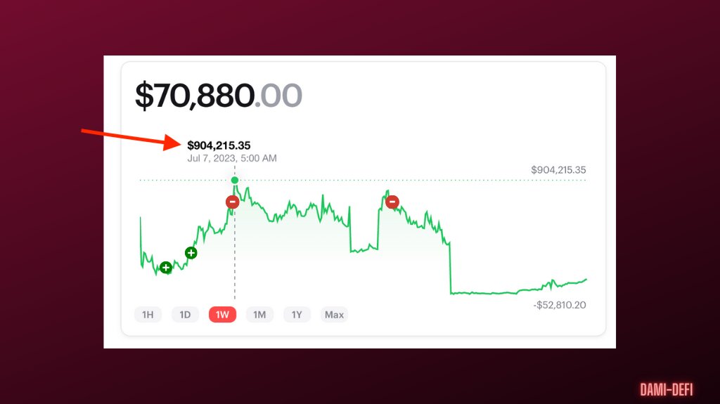 DamiDefi's tweet photo. This #crypto trader turned $6k to $1M in 1 week!

What coins did they buy and how did they do almost 15,000% in just a few days?

Let’s find out 🧵 (Plus I’ll show you how to verify token holders) https://t.co/qoGXq2N76n