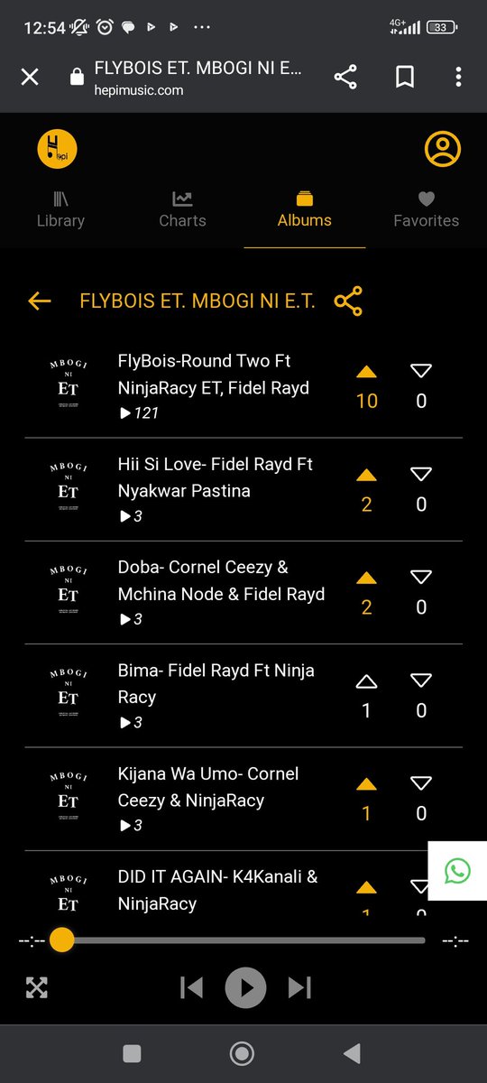 Hepimusic's tweet photo. Guys, guys we got you covered this #Maandamanowednesday. Tune in to the platform and bump to this new drop. https://t.co/ef83vSCVLh