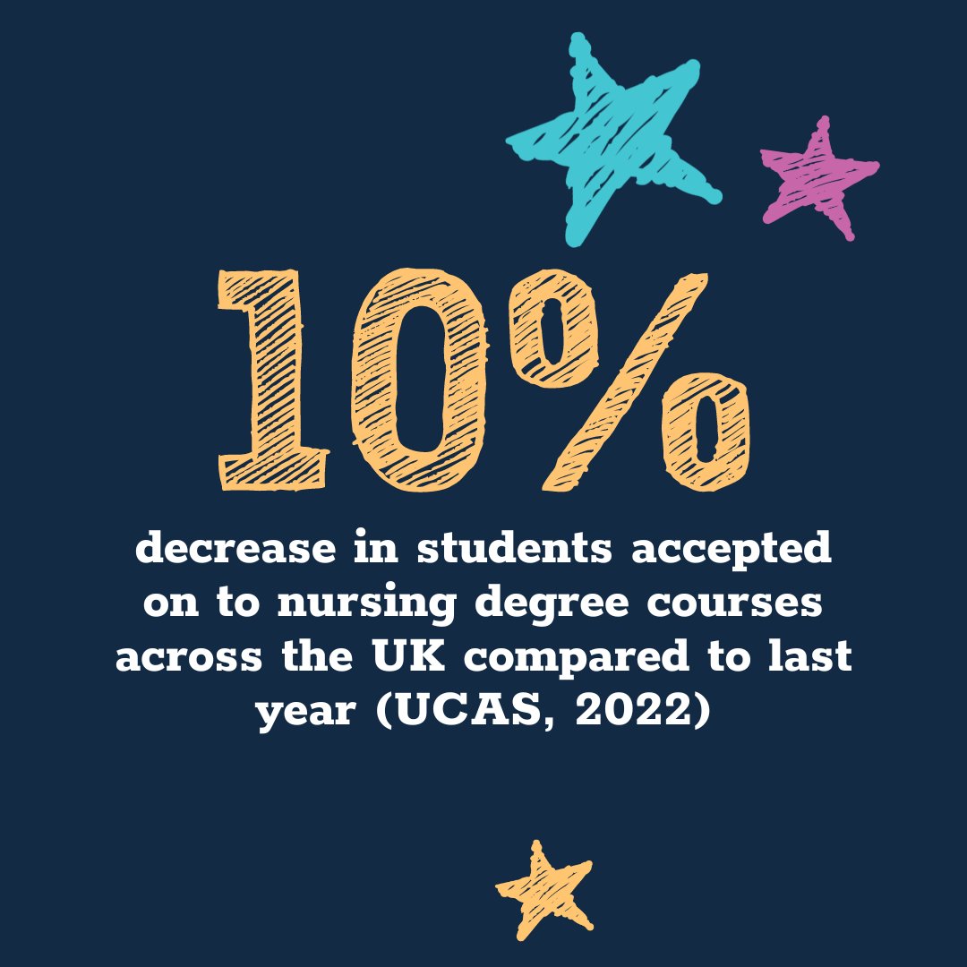 For every nurse who leaves the profession, it takes at least three years to educate a new nurse. That means 3,000 fewer nurses joining the future workforce and actions needs to take place now.

Listen back to our discussion: x.com/i/spaces/1mnGe…