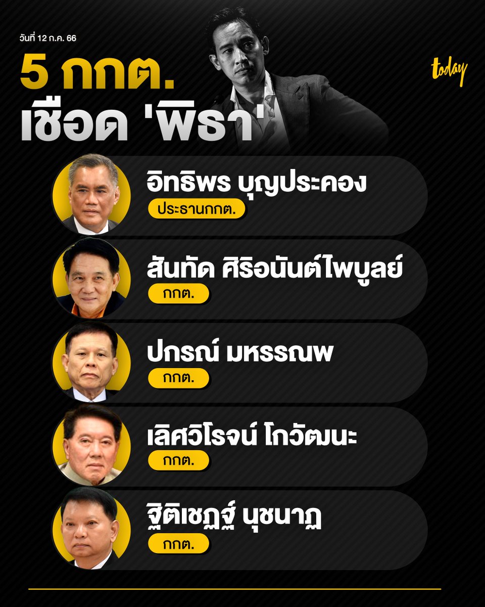 todayth's tweet photo. กกต.ชุดปัจจุบัน เหลือ 5 คนจาก 7 คน ด้วยพ้นจากตำแหน่ง 2 คน เนื่องจากอายุครบ 70 ปี คือ นายฉัตรไชย จันทร์พรายศรี และนายธวัชชัย เทอดเผ่าไทย

#สำนักข่าวทูเดย์
#MakeTomorrowTODAY https://t.co/kwNyt8ePb6
