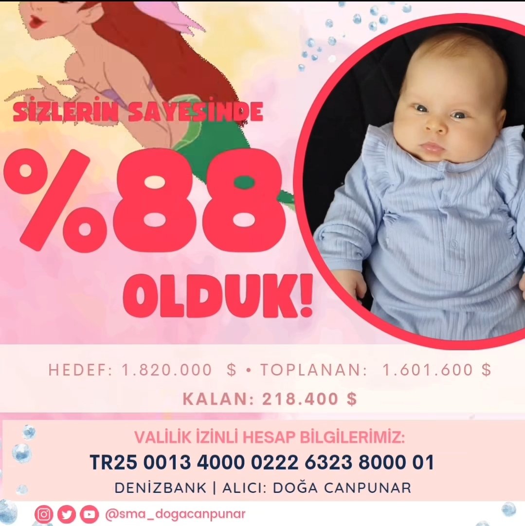 hizlisayar's tweet photo. Yeğenimiz %88 oldu. Haydi son bir destek, kredi kartıyla, taksitli ödemeyle vs, gönderelim şu çocuğumuzu tedaviye. Hastalığı hiç bilmeden iyileşsin. Tedavinin başarı oranı %98. Çoluk çocuğumuz birbirimize emanet. @smadogacanpunar
https://t.co/tfMre2uEF2 https://t.co/1QlHtOK00q