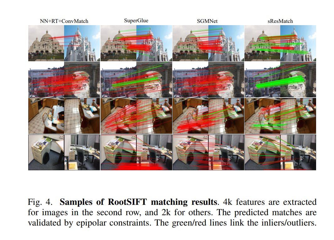 zhenjun_zhao's tweet photo. ResMatch: Residual Attention Learning for Local Feature Matching

Yuxin Deng, Jiayi Ma

tl;dr: descriptor similarity->cross-attention; relative position->self-attention

https://t.co/wwbLABbI3S https://t.co/HXGtywYMyL
