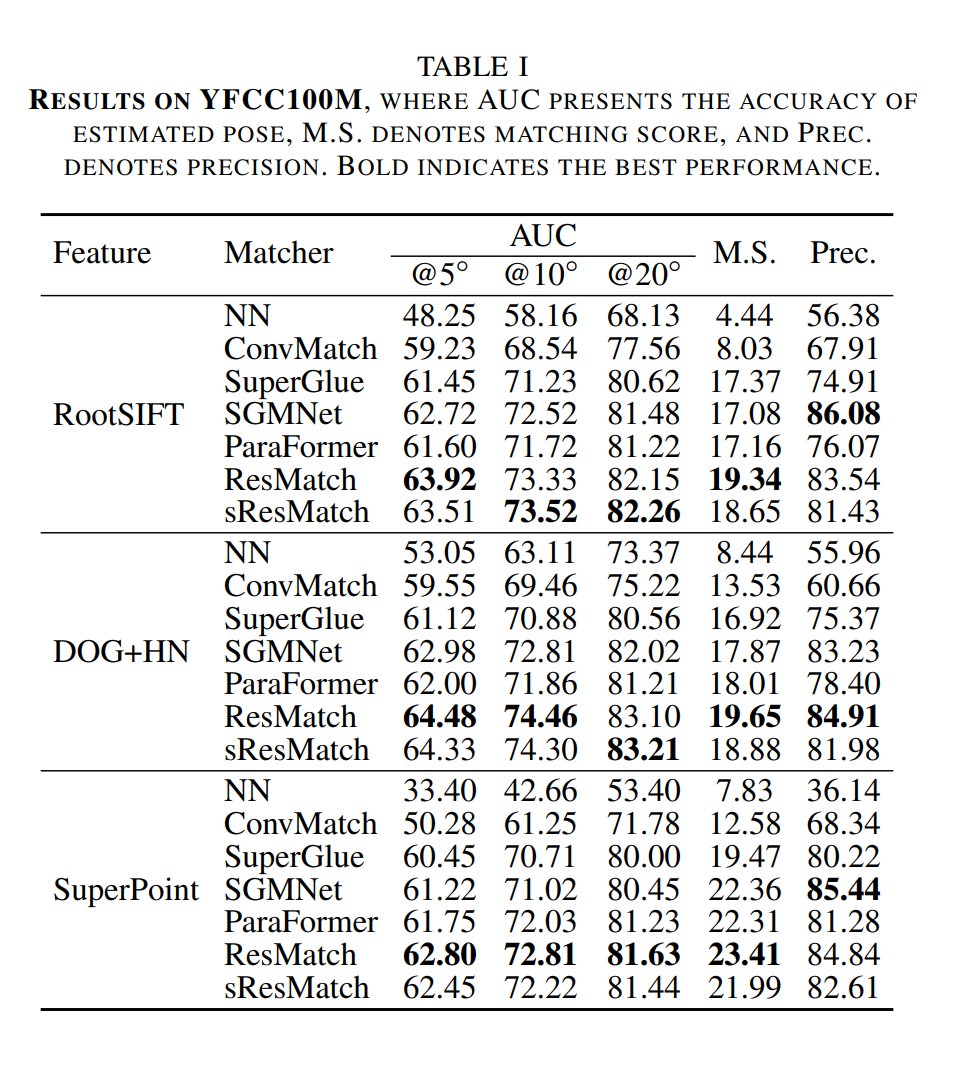 zhenjun_zhao's tweet photo. ResMatch: Residual Attention Learning for Local Feature Matching

Yuxin Deng, Jiayi Ma

tl;dr: descriptor similarity->cross-attention; relative position->self-attention

https://t.co/wwbLABbI3S https://t.co/HXGtywYMyL