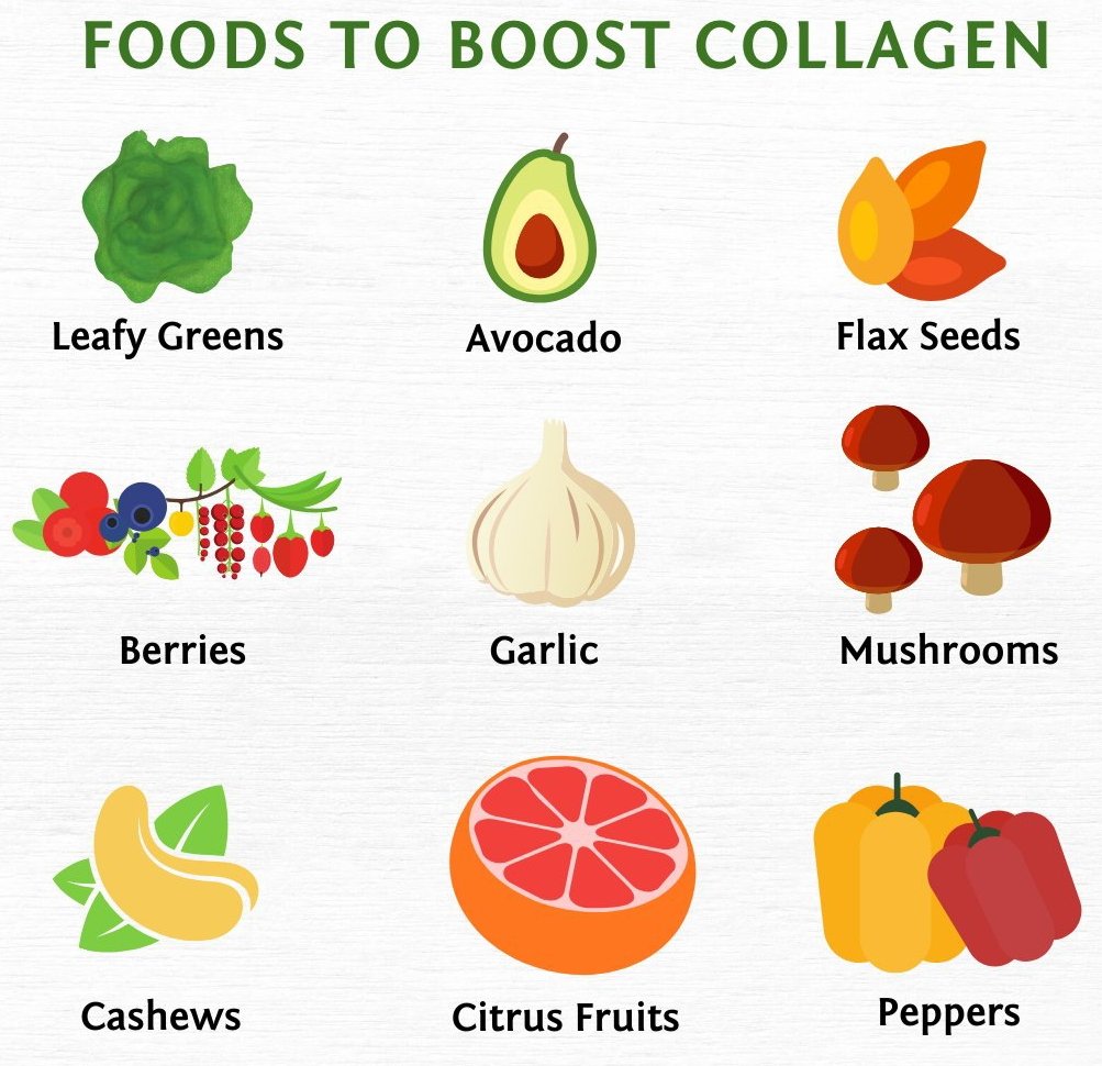 AtharvBattu's tweet photo. #Collagen is a #protein that makes up 75% of skin’s support structure. It gives skin the elasticity and firmness. As we age, our body’s natural collagen production slows down, which lead to wrinkles and other signs of aging.
#ScienceofAging
#skincaretips https://t.co/NC8siAxY8Z