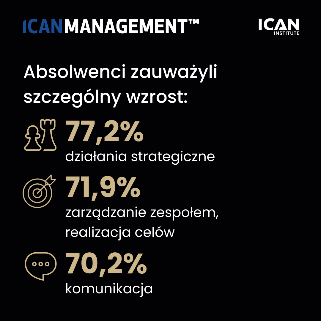 ICAN_Institute_'s tweet photo. 💼 Sprawdź nasz program rozwojowy #ICANManagement, pobierz broszurę za darmo! ⤵
https://t.co/RWHvphJoSt
Niech Twoja droga do sukcesu zawodowego będzie pełna wiedzy, umiejętności i wsparcia. Razem osiągniemy więcej! 🚀
#ICANInstitute #szkoleniaICAN #RozwójZawodowy #przywództwo https://t.co/iRP8raFYW5