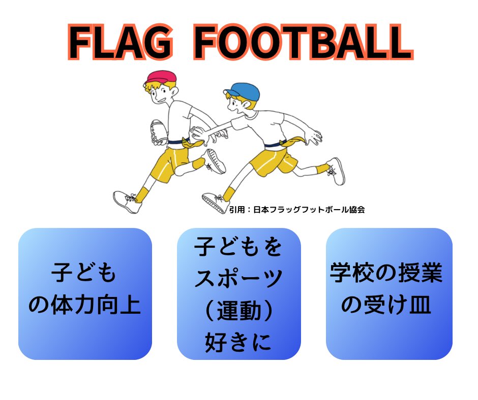 フラッグフットボールには可能性があると信じています🏈

練習が無くても、本能的にプレーができる。

動きが偏っていないから、スポーツ障害がおこりにくい。

たくさんフラッグフットボールには、魅力がある。

伝えられない事が歯がゆい。