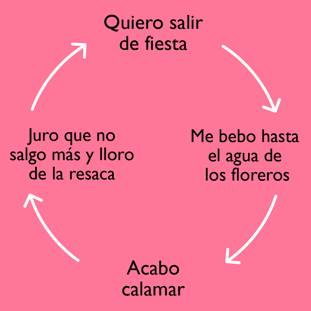 Salir del ciclo es posible, os doy la solución más abajo... 👇👀
.
.
.
.
.
.
.
.
.
.
.
.
.
.
.
.
.
.
.
.
.
.
.
.
.
.
.
.
.
.
.
manodesanto.zone