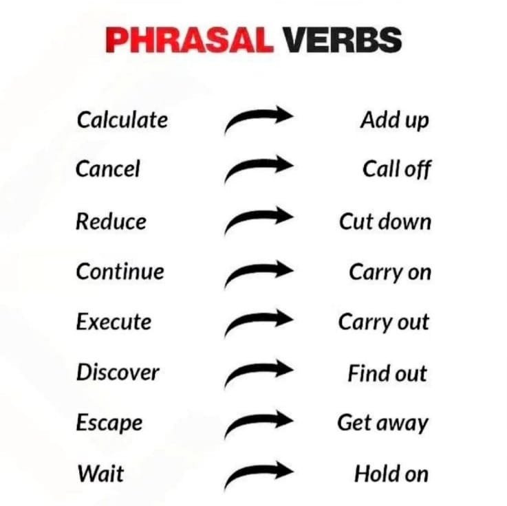 KnowIedgehubb's tweet photo. PHRASAL VERBS https://t.co/Tr80ClUQaJ