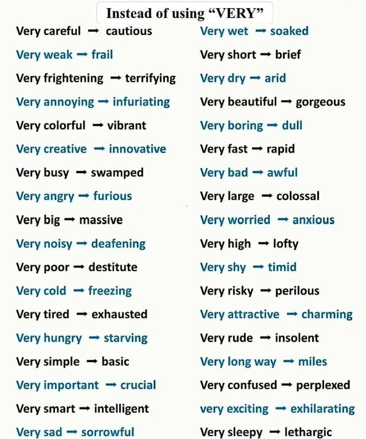 Avoid using "VERY"