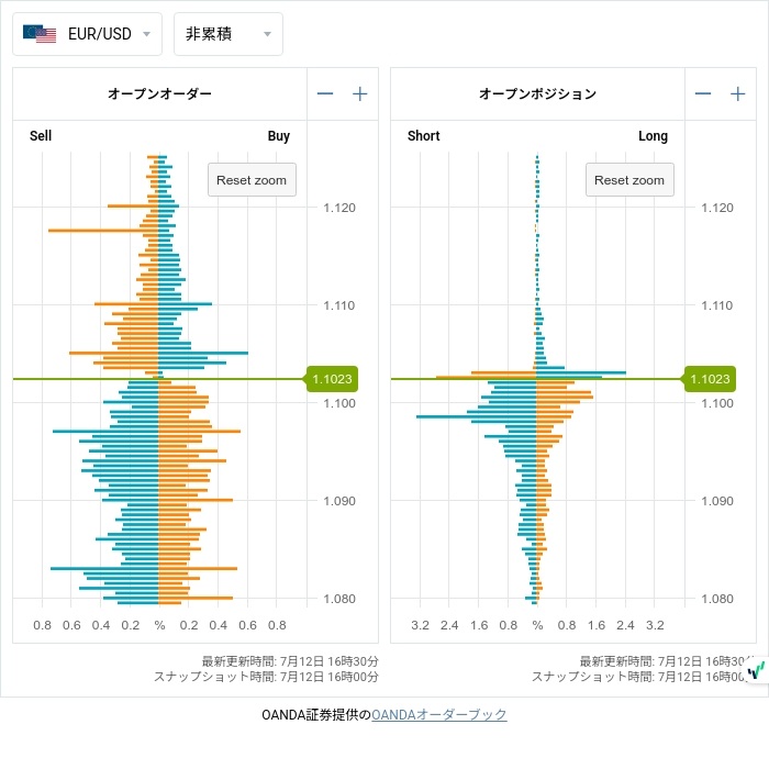 7unction's tweet photo. Open Positions (07/12 16:00)

$EURUSD
1.09850 • S328

#fx #forex
#openposition
#openorder
©oanda https://t.co/NQmCefx9sW