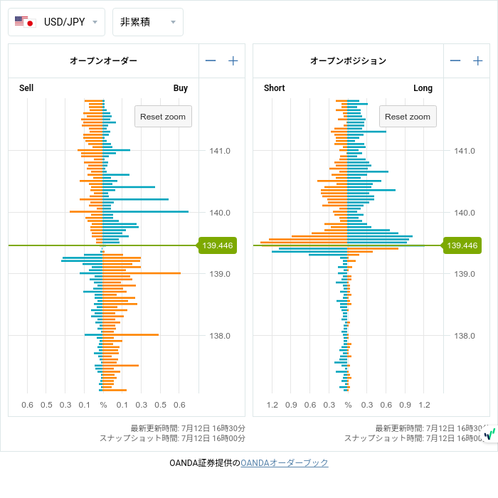 7unction's tweet photo. Open Positions (07/12 16:00)

$EURUSD
1.09850 • S328

#fx #forex
#openposition
#openorder
©oanda https://t.co/NQmCefx9sW