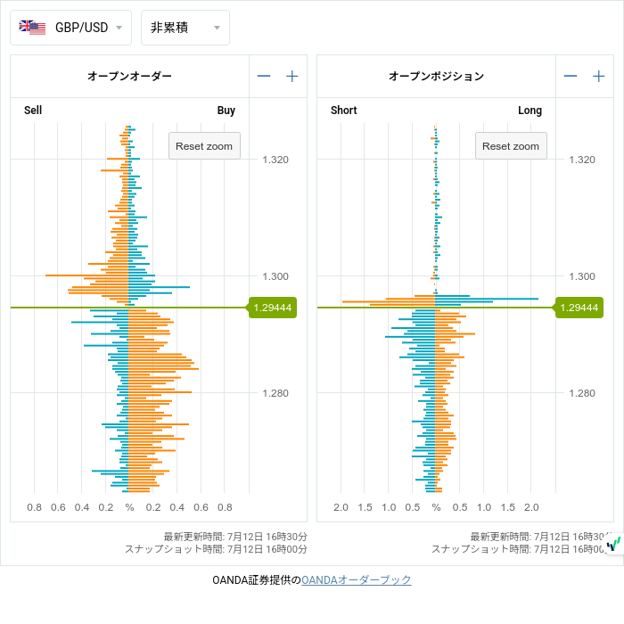 7unction's tweet photo. Open Positions (07/12 16:00)

$EURUSD
1.09850 • S328

#fx #forex
#openposition
#openorder
©oanda https://t.co/NQmCefx9sW