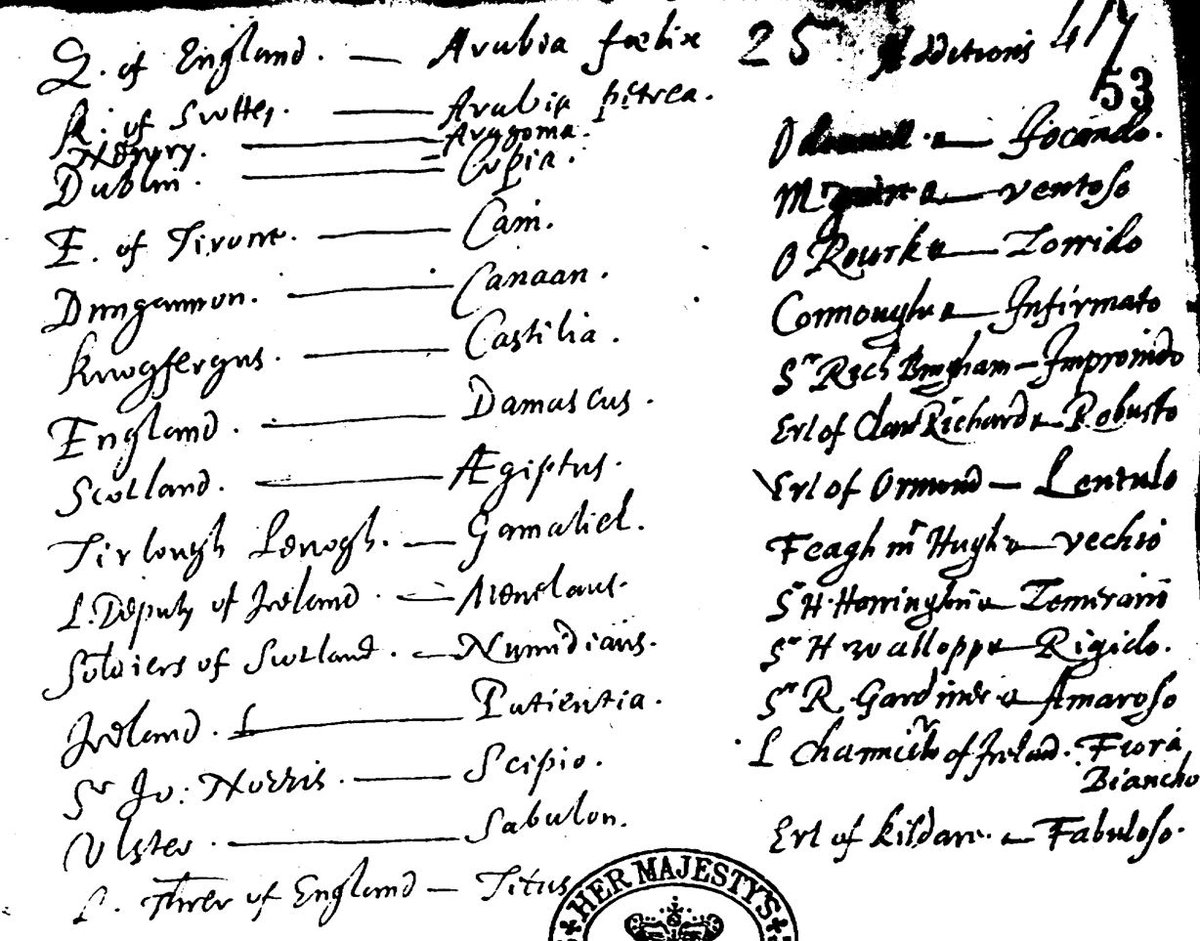 neilojim1972's tweet photo. Precautions taken to protect contents of sensitive letters. OTD 1595 cipher was sent from London for Irish dispatches. Dungannon was 'Canaan', Tyrone was Cain (bit rude) John Norreys was Scipio (bit presumptuous), but no one beats Earl of Kildare who was 'fabuloso' #nineyearswar https://t.co/BxhTAvxC55